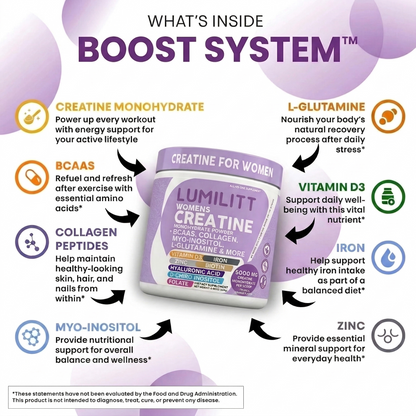 LumiLitt Creatine Boost System™